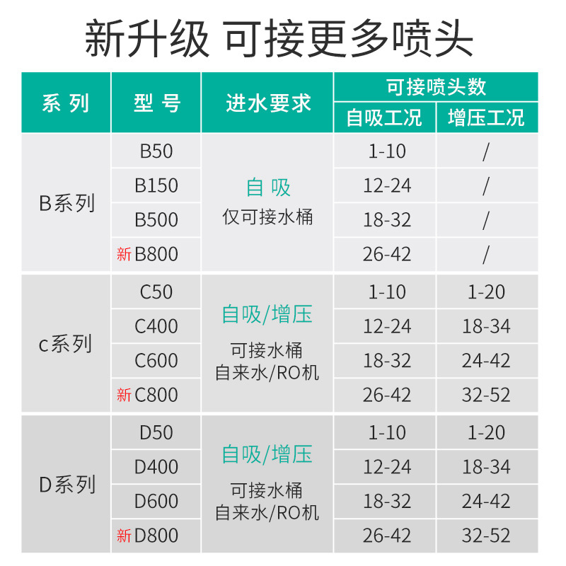 MIUS妙思雨林缸脉冲喷淋系统生态植物造景爬宠缸自动降雨喷雾加湿 - 图3