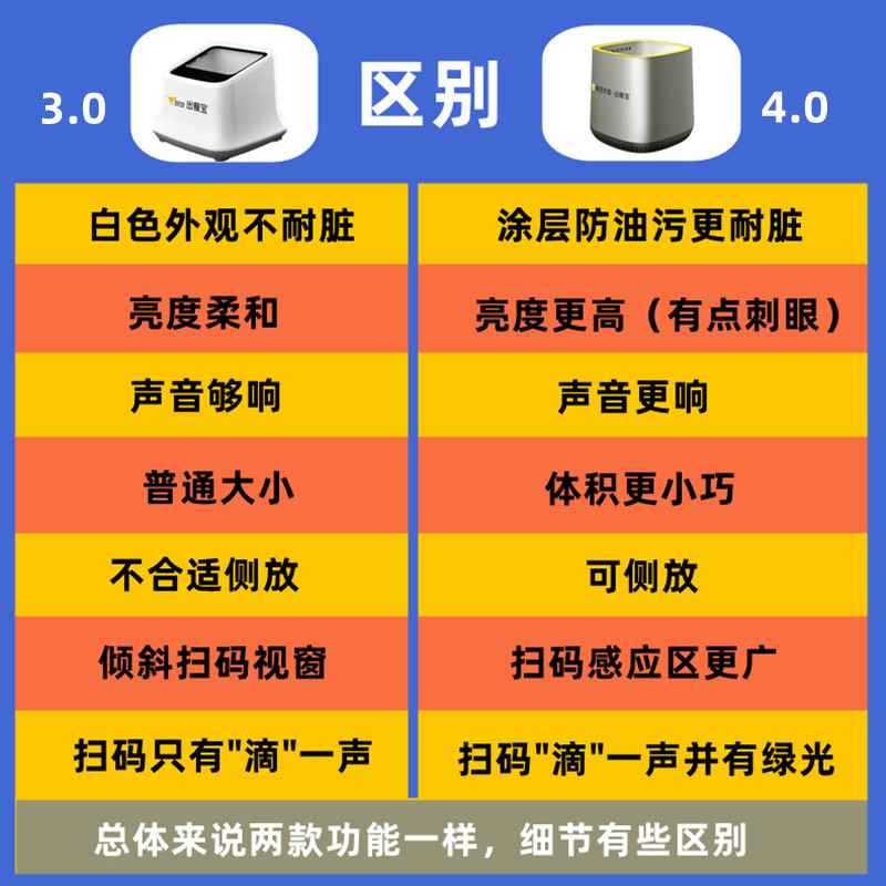 美团外卖出餐宝饿了么双平台多门店新款出餐扫码扫描4g无线WIFI 飞鹅出餐宝神器出单外卖自动上报出餐 - 图0