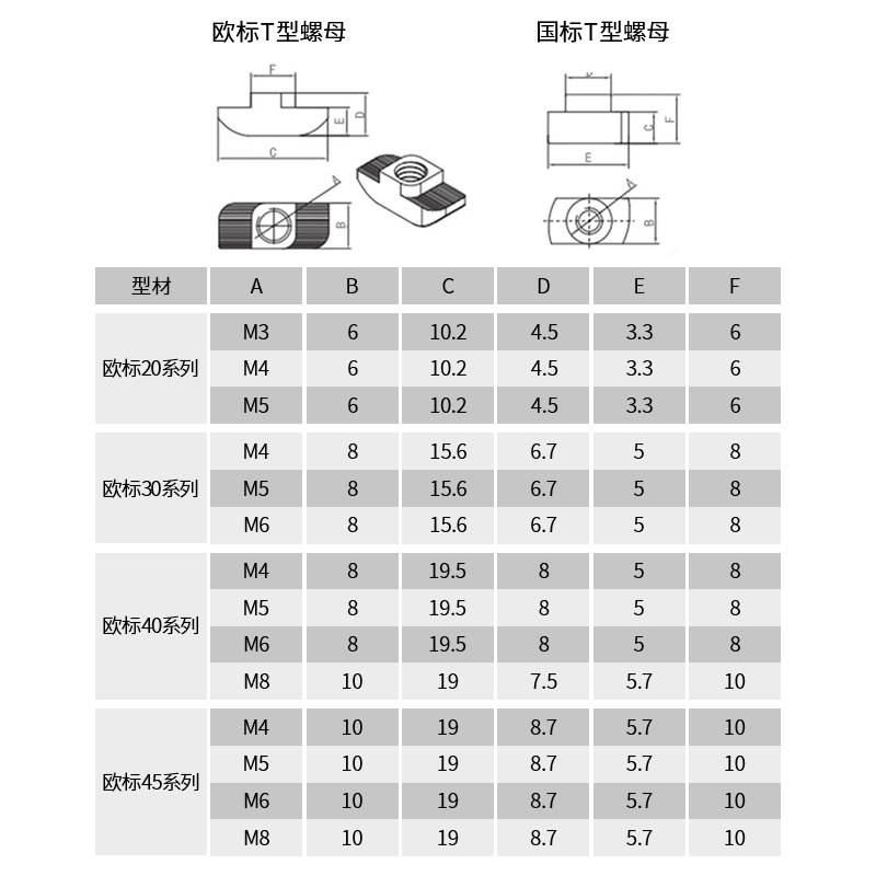 欧标国标铝材配件T型螺母203040紧固件紧固T型螺帽后装铝型材配件 - 图0