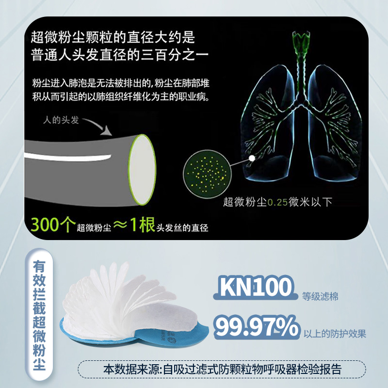 松工kn100重度防尘过滤棉滤芯防尘口罩防工业粉尘电焊煤矿井打磨 - 图2