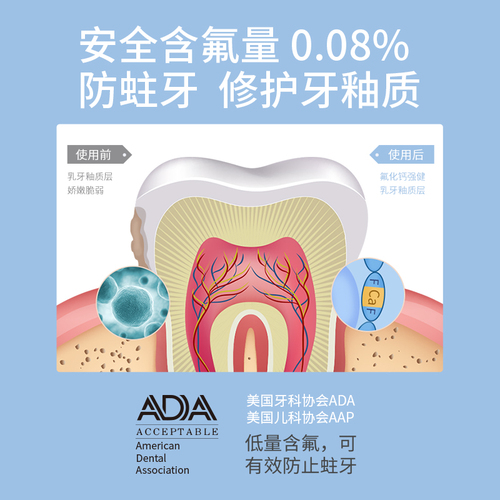 儿童牙膏含氟可防蛀牙0到3-6一12岁以上小孩换牙期宝宝牙刷不吞咽