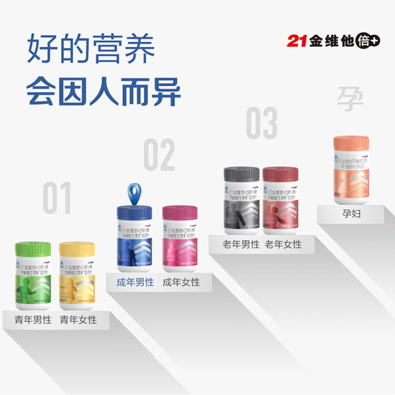 21金维他多种维生素56片成年矿物质 民生医药维生素/复合维生素