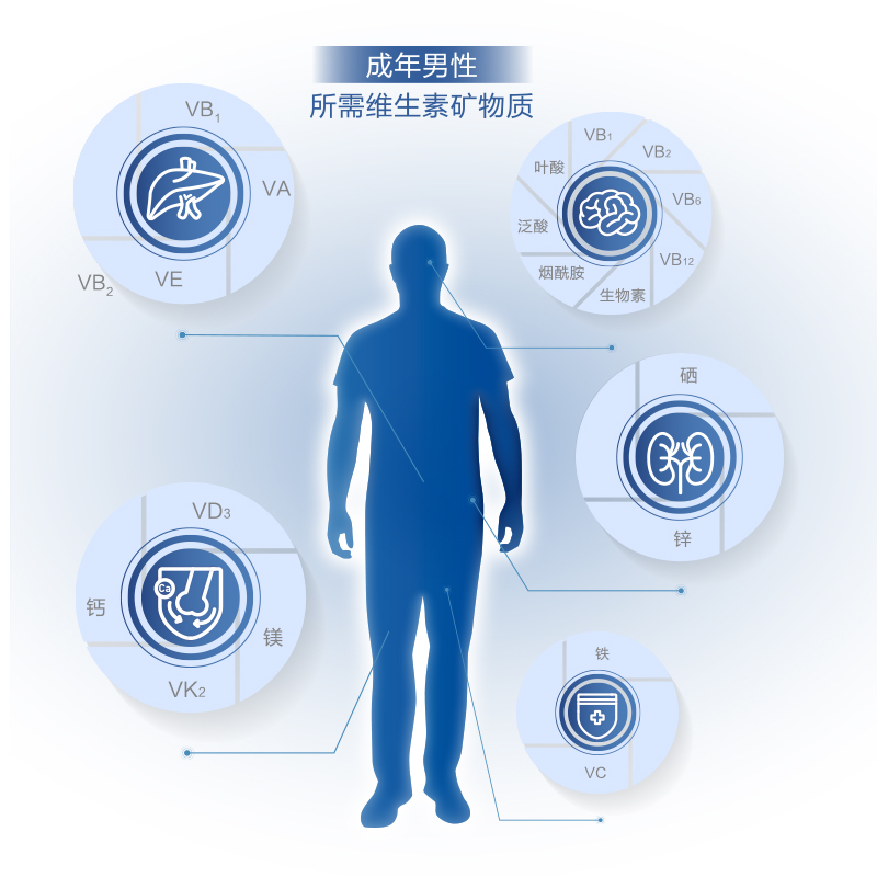 21金维他多种维生素56片成年矿物质 民生医药维生素/复合维生素