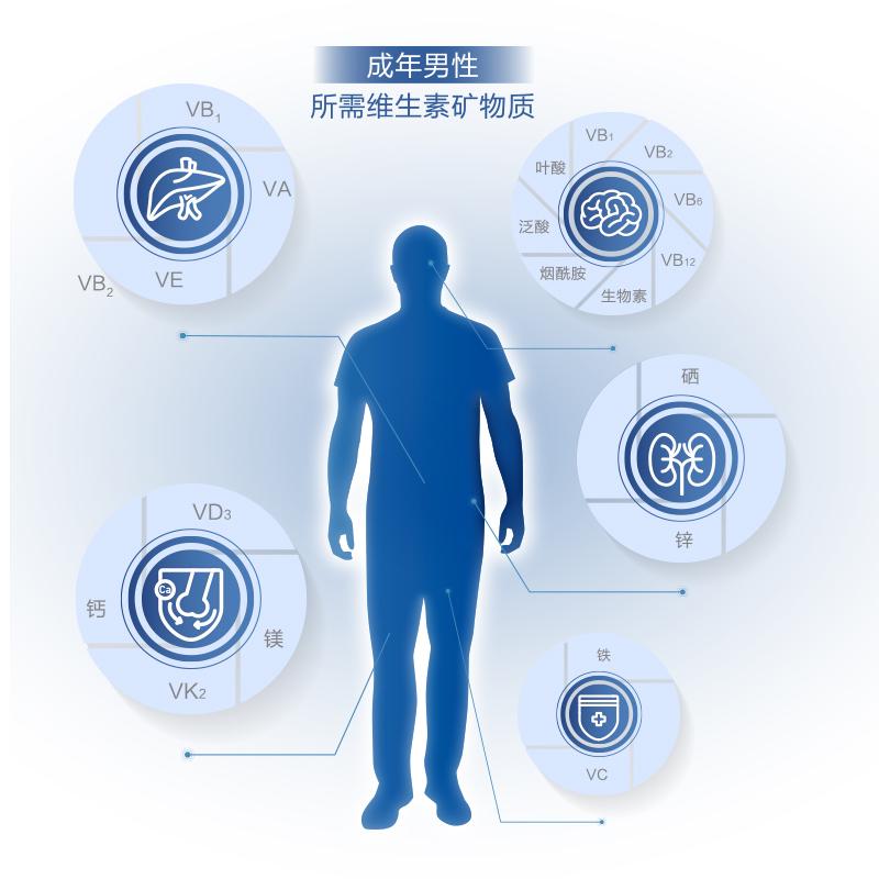 21金维他复合维生素矿物质56片成年男性维生素B族维c官方旗舰店-图1