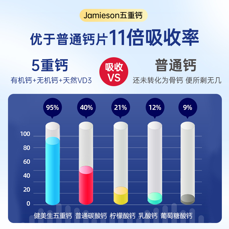 健美生钙片中老年人腿抽筋腰腿疼骨质疏松VD钙片正品官方旗舰店-图2