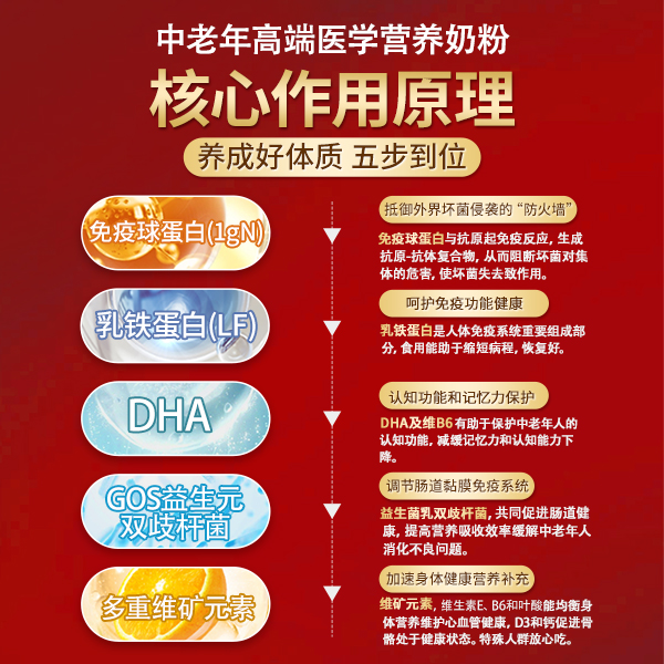 中老年人奶粉礼盒装提高增强老人无糖高钙免疫力补钙牛奶营养补品