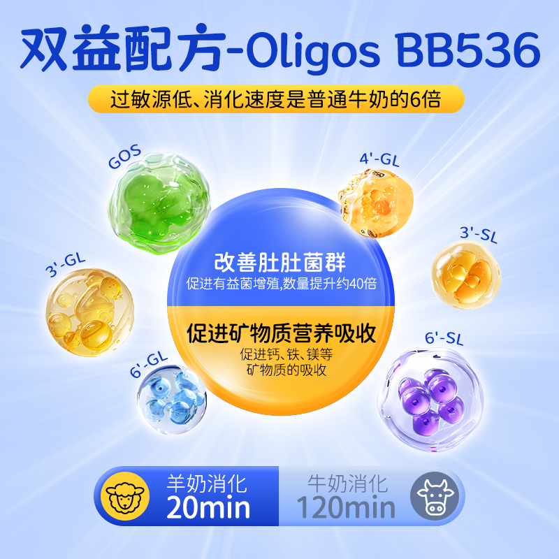 oli6儿童成长羊奶粉进口配方4段5助力高9正品3岁以上10官方旗舰店
