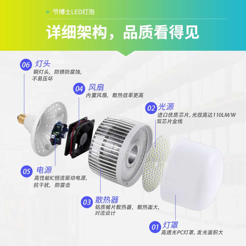 led灯泡节能螺口家用超亮e27大功率工厂照明灯工矿灯e40球泡100W - 图2