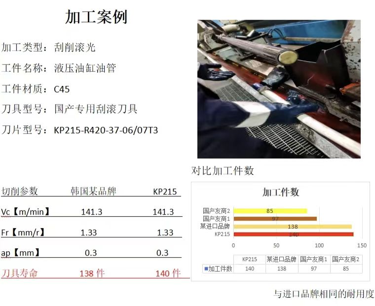 刮滚刀片R420.37-06/07/11T3滚刮刀油缸刮削刀片深孔镗钻刀片 - 图0