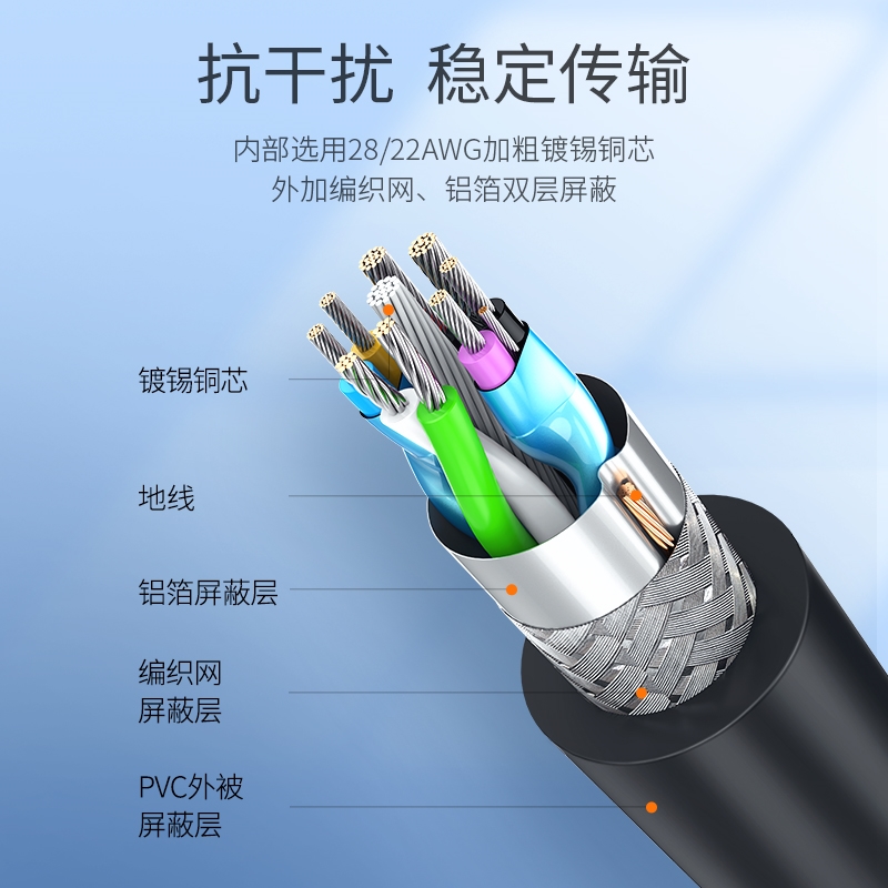 绿联usb3.0延长线2米3米1.5公对母数据线高速手机充电网卡打印机 - 图2