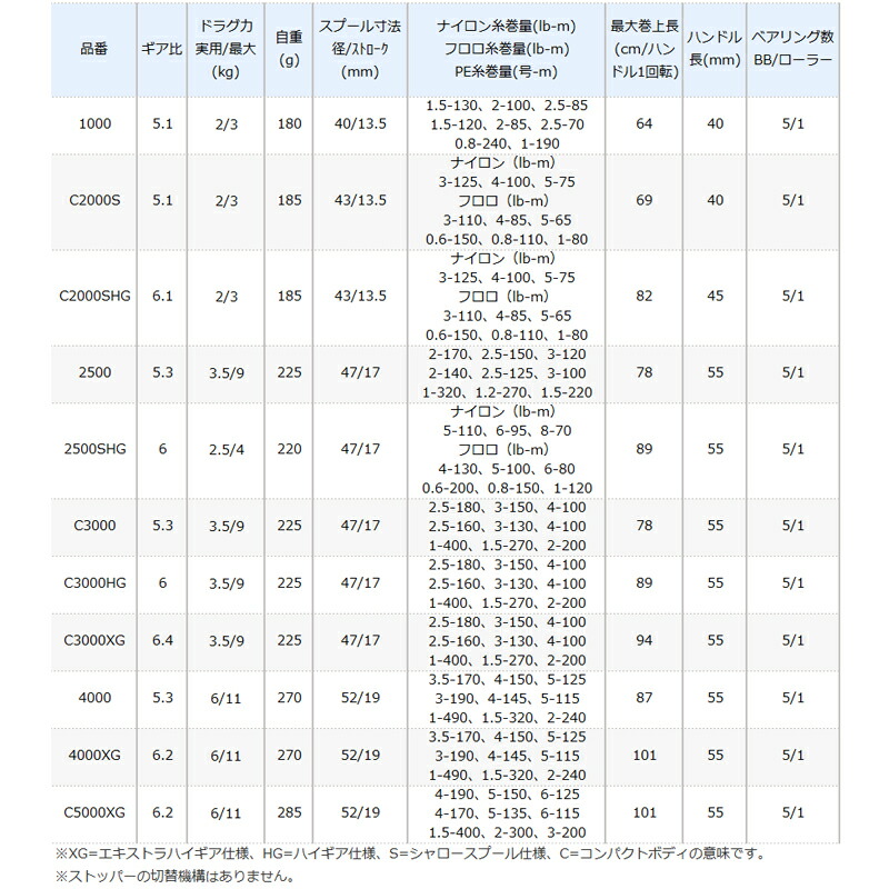 21款SHIMANO禧玛诺ULTEGRA尤特加纺车轮路亚海水钓鱼线轮C2000S - 图0