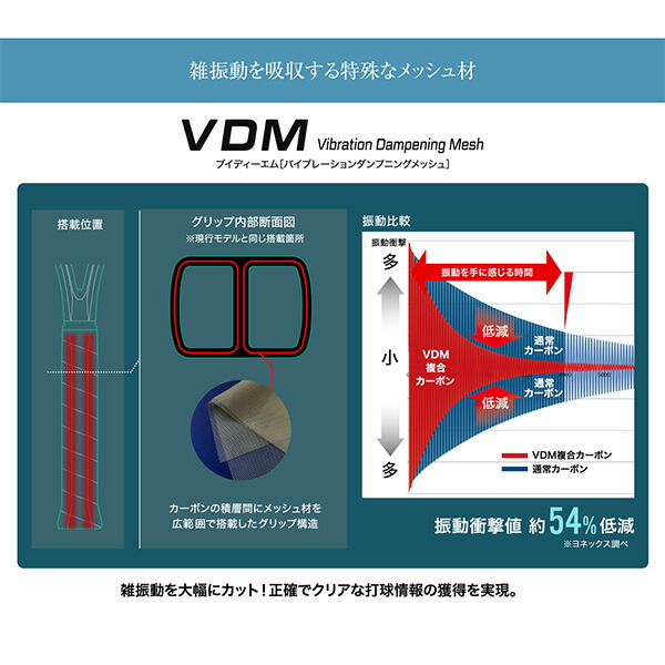 YONEX尤尼克斯网球拍EZONE 100全碳素大阪直美鲁德温网同款无网-图1