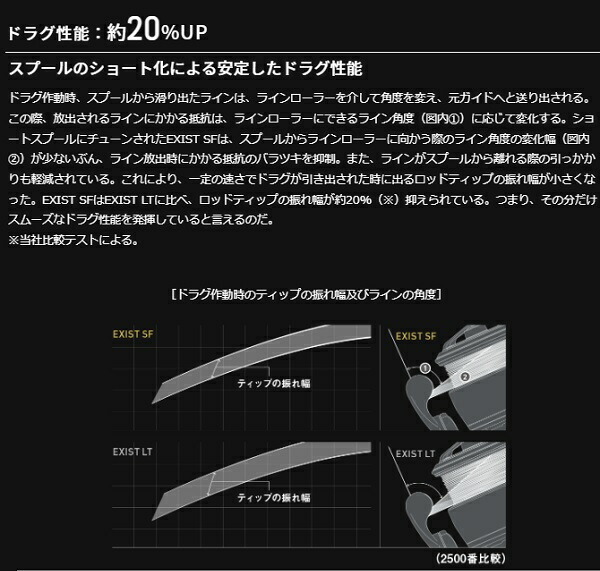 23款Daiwa达瓦EXIST旗舰伊克斯泛用路亚纺车轮SF2000SS-P日本直邮-图1