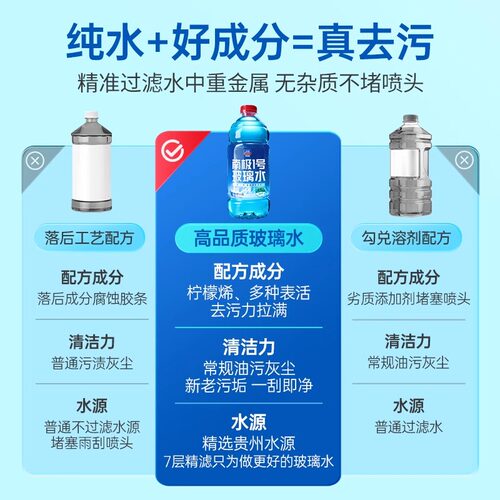 固特威南极1号汽车玻璃水强力去污去油膜车用四季通用雨刮水液器 - 图0