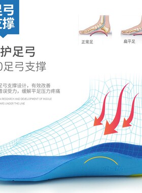 【老宋定制】PU足弓鞋垫儿童扁平足内外八字足弓支撑鞋垫足内外翻
