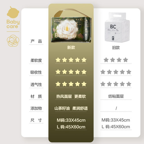babycare山茶新生婴儿防水护理垫一次性干爽大尺寸夏隔尿垫姨妈垫 - 图0