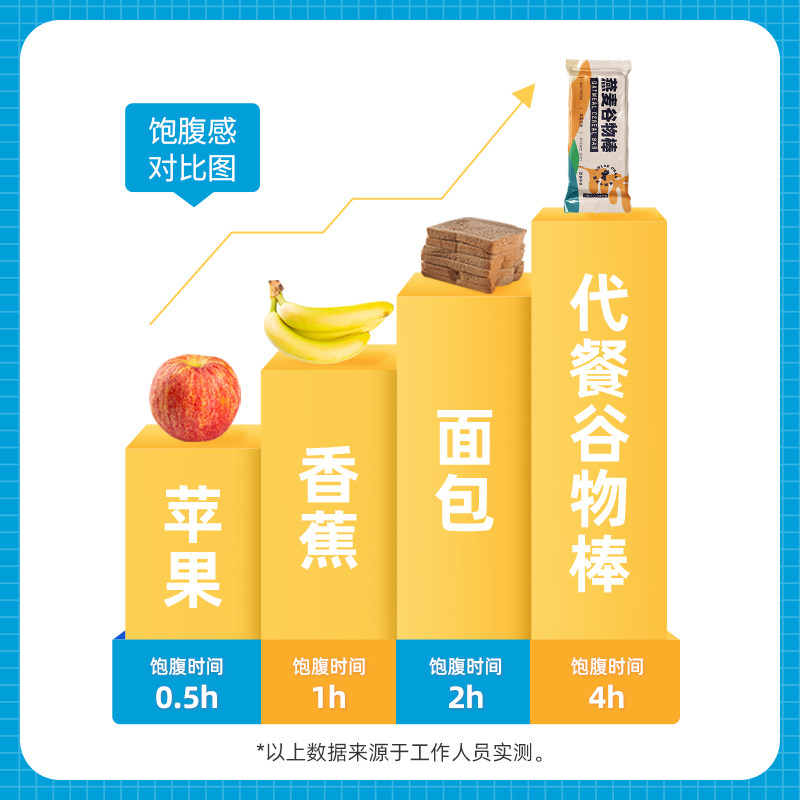 蛋白棒能量谷物低0压缩糖精品饼干 独角兽暴肌厨房营养（消化）饼干