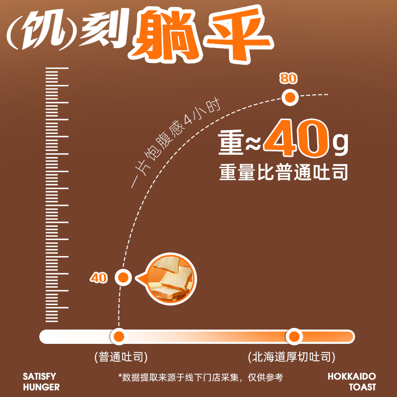 罗森尼娜北海道面包厚切软吐司肉松面包南瓜紫薯手撕面包早餐零食-图3