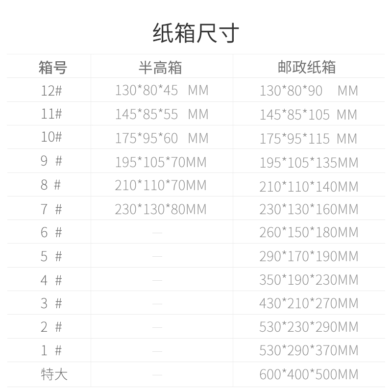 适度包装纸箱淘宝纸盒纸箱批发邮政物流半高包装快递打包箱子定制 - 图1