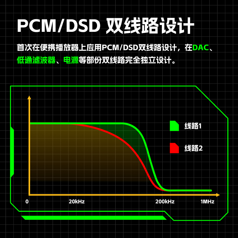 HiBy海贝R4无损音乐播放器HiFi发烧DSD解码安卓便携随身听MP3学生