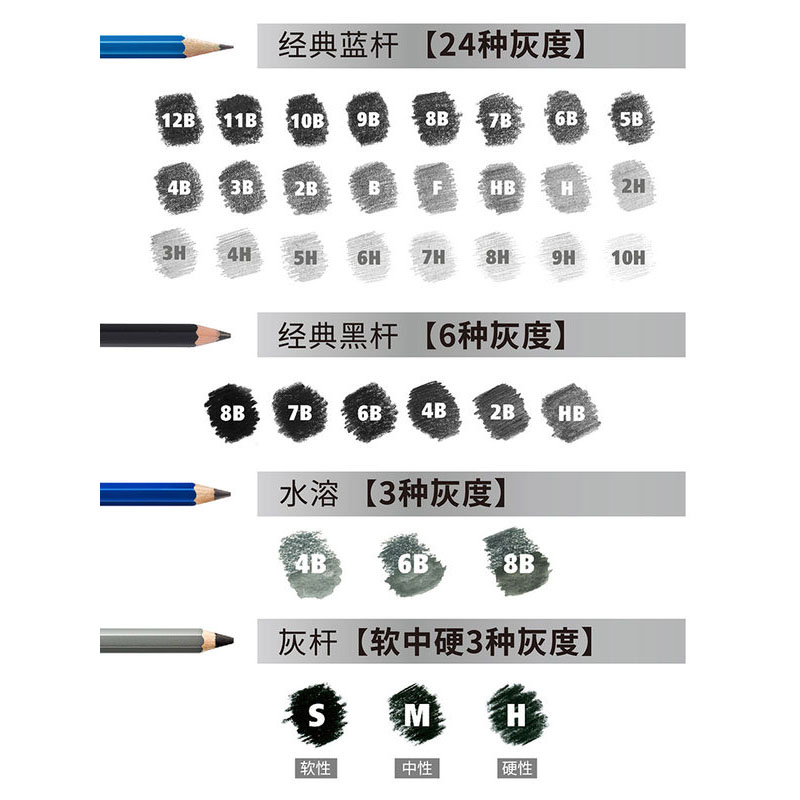 德国STAEDTLER/施德楼素描铅笔100蓝杆黑杆炭铅盒装2B|4B|6B|8B|10B绘图速写笔学生绘画专业美术初学者画画笔-图0