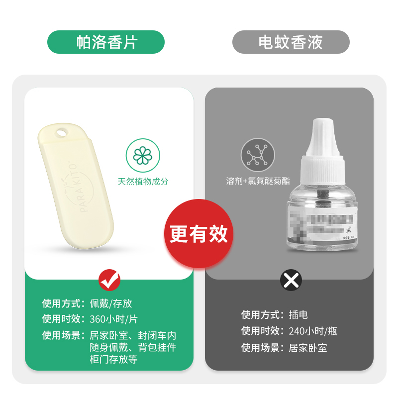 帕洛parakito固体精油香片宝宝儿童户外防叮咬[2片装]