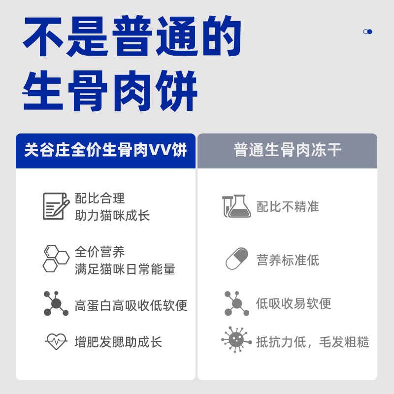 关谷庄猫咪全价主食生骨肉VV饼冻干成幼猫猫粮生日奖励宠物食品 - 图2