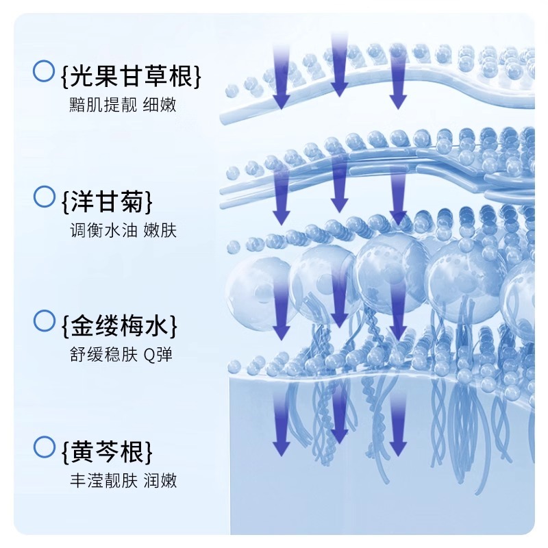 面膜补水保湿积雪草熬夜修护官方正品旗舰店非美白去提黄暗沉女男-图2