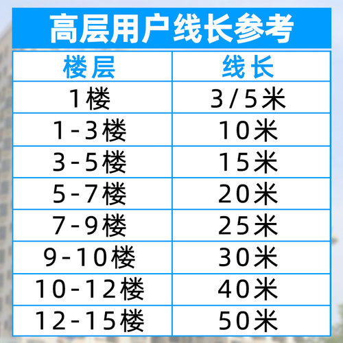 电动车摩托车电瓶充电器延长线高楼防水室外户外公母头加长拖线板