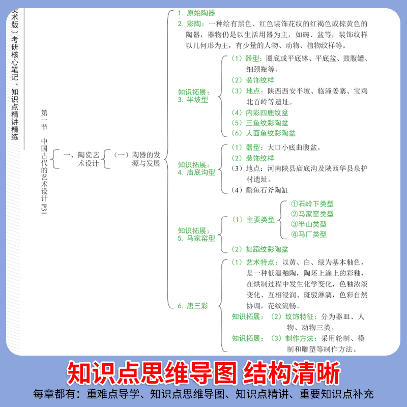 一臂之力2025艺术设计概论李砚祖湖北美术版考研笔记知识点背诵思维导图历年真题考前冲刺模拟预测押题卷答题技巧电子版-图1