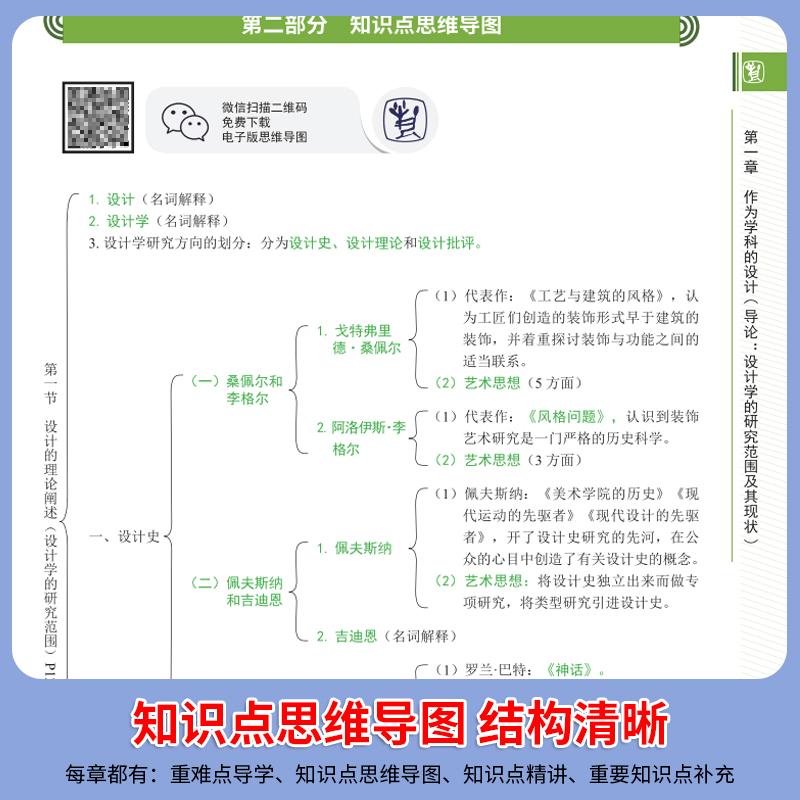 一臂之力2025设计学概论 尹定邦 湖南科技版 考研笔记知识点背诵 历年真题 考前模拟押题 冲刺手册 预测卷练习题库知识讲义提要 - 图1