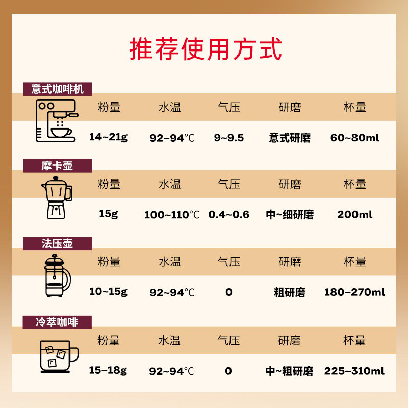 COSTA咖世家咖啡豆200g进口拼配手冲意式经典美式烘焙阿拉比卡豆 图 3