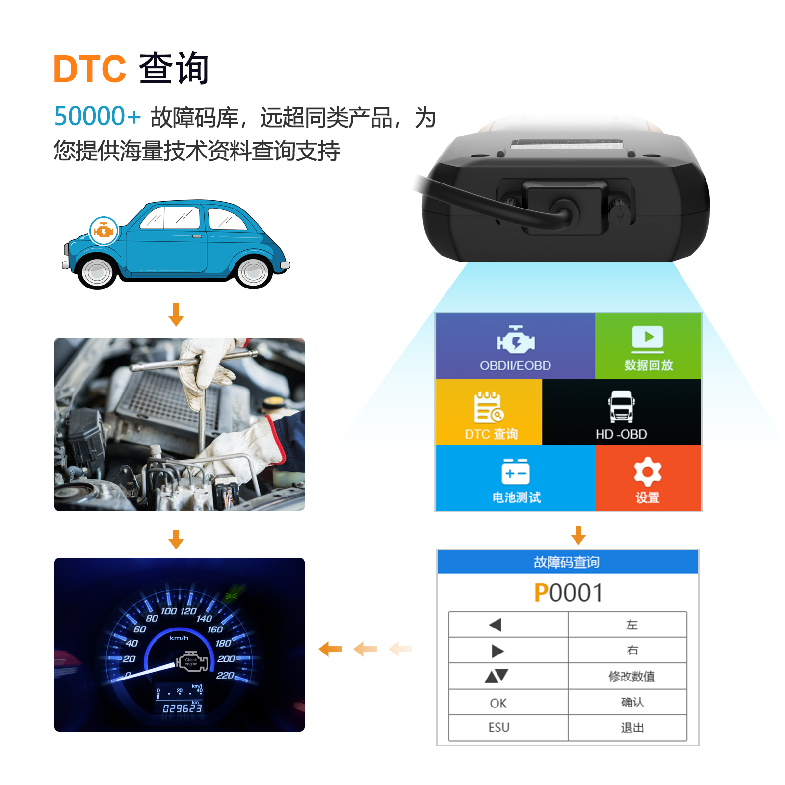 OBD汽车故障解码器柴汽一体通用卡车货车大巴车发动机故障检测仪