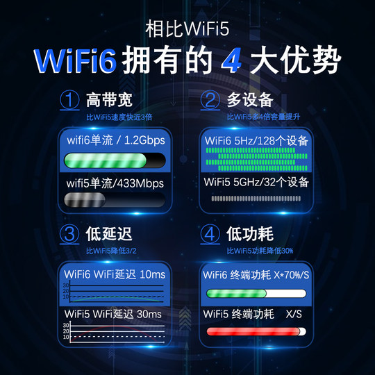 Signal amplification wifi wall booster for home use