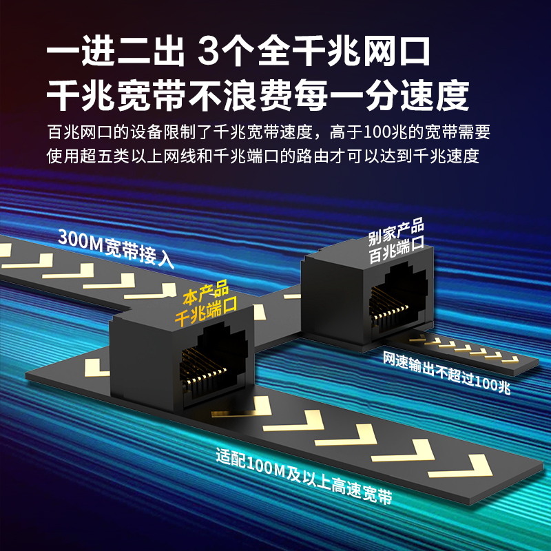 【全千兆路由器】睿因双频家用wifi无线5g穿墙王ac1200大户型高速全屋上网增强信号功率电信移动宽带光纤网口 - 图2