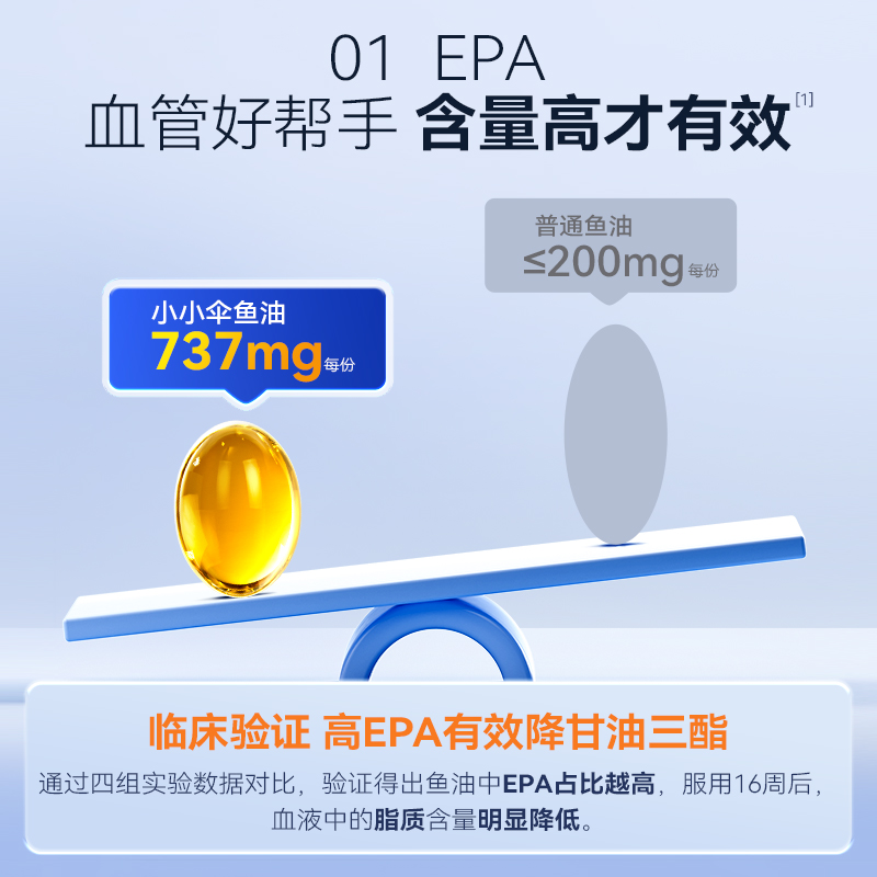 小小傘深海rTG魚油omega3歐米茄95%高純度軟膠囊成人DHA中老年EPA_LittleUmbrella海外旗艦店_保健食品/膳食營養補充食品