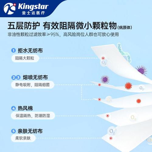 金士达N95级医用防护口罩5层透气一次性医疗正品3d立体灭菌独立装 - 图2
