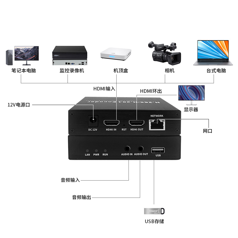 H.265编码器 hdmi解码器 监控雷石iptv/RTMP/SRT/GB28181/NVR录像 - 图0