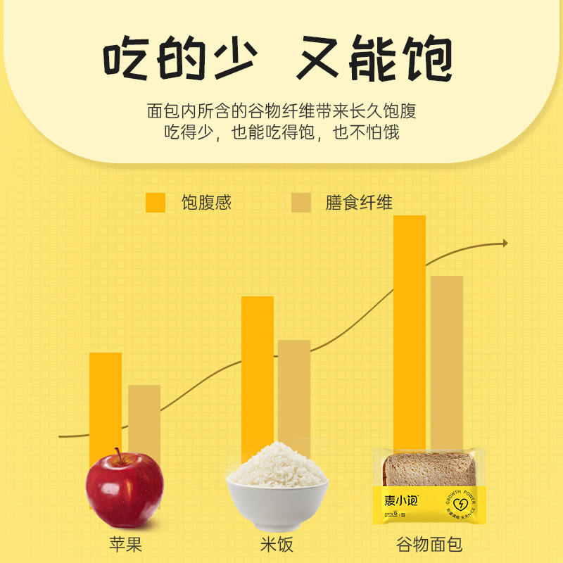 全麦整箱吐司早餐养胃减代餐品面包 麦小饱西式糕点