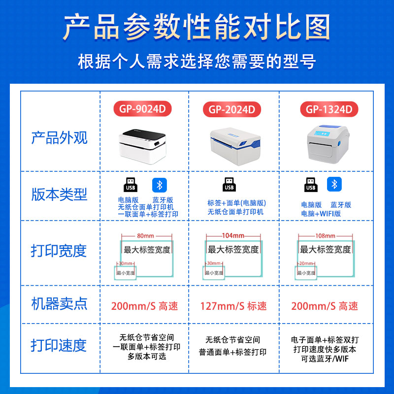 GP1-324D热敏标签打印机蓝牙快递电子面单不干胶票据贴纸打印 - 图0