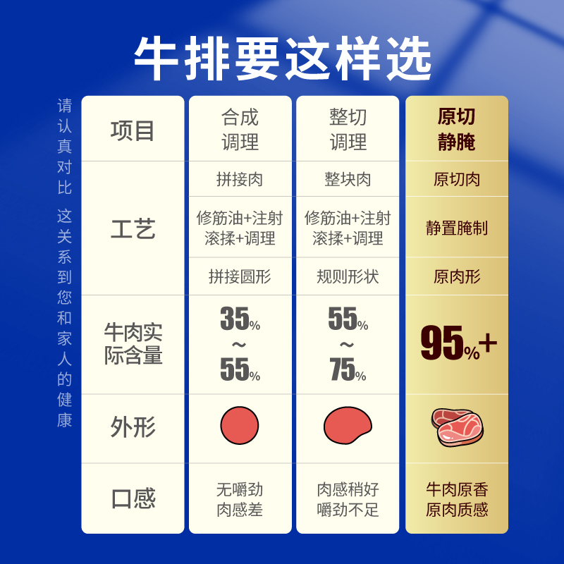 【主播推荐】犇西诗原切静腌西冷眼肉牛排牛扒套餐1560g官方旗舰-图1