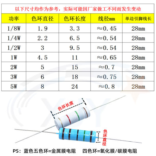 1W金属膜色环电阻1% 1K/2/4.7/5.1/10/22/47/100/220/470/R/K 1M - 图0