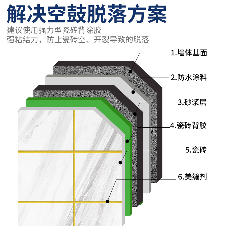 瓷砖背胶桶装5kg外墙家用超强力粘贴剂专用贴磁砖墙砖地砖背涂胶 - 图2