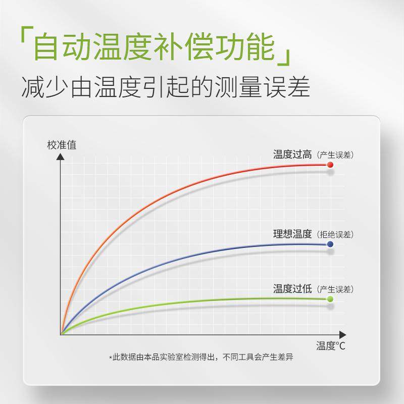 数显糖度计力辰科技测糖仪便携水果饮料糖份甜度测试仪手持折光仪,淘宝优惠券,粉丝福利购,淘宝优惠卷