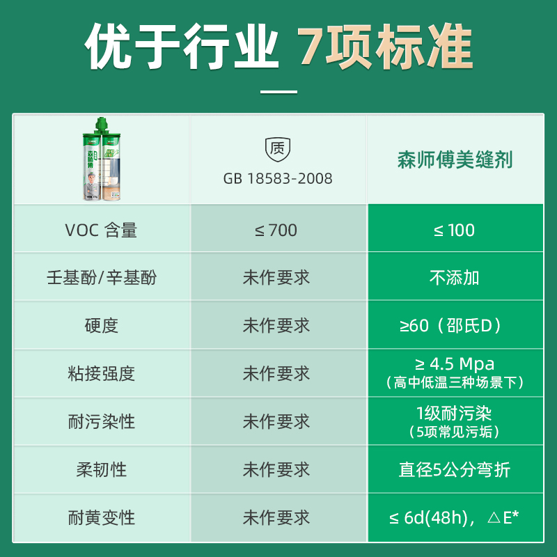 三棵树美缝剂瓷砖地砖专用填缝剂家用室内缝隙美缝剂施工工具囤货 - 图0