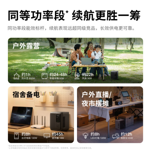 正浩【新品超轻0.95度电950Wh大容量】德3 1000Air便携快充户外电源500W大功率220V移动电源户外作业露营应急 - 图2