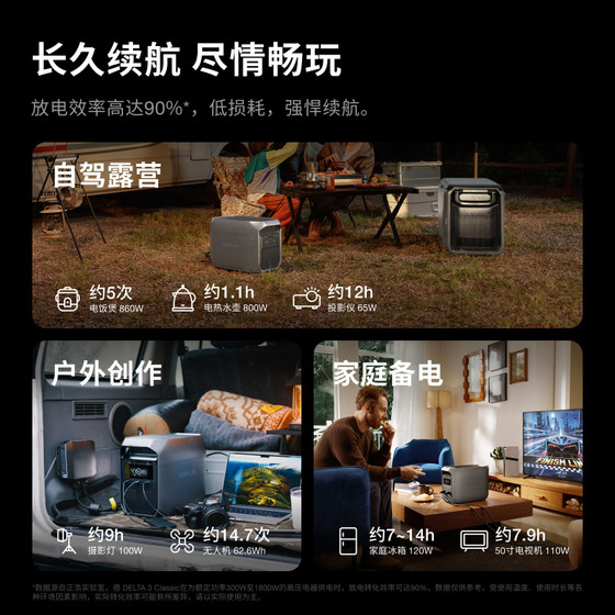 正浩ECOFLOW【1800W大功率1度电】德3C快充户外移动电源1024Wh大容量220V便携自驾露营车应急蓄电池