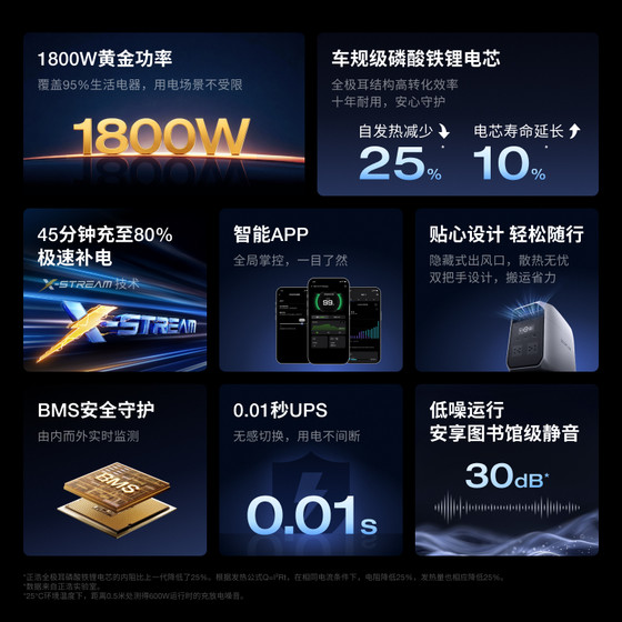 正浩ECOFLOW【1800W大功率1度电】德3C快充户外移动电源1024Wh大容量220V便携自驾露营车应急蓄电池