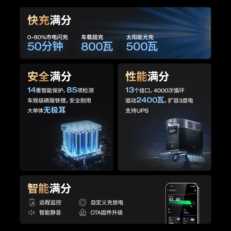 正浩【磷酸铁锂】德2 EcoFlow移动户外电源【应急备灾救援】大容量220v快充房车露营自驾车载储能便携蓄电池