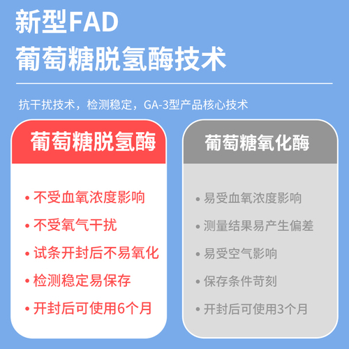 三诺官方授权店GA-3血糖测试仪家用试纸条医用高精准测血糖的仪器